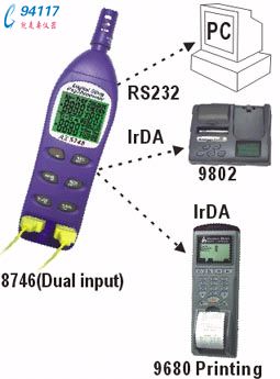 _(ti)AZ AZ8746๦ܜ؝Ӌ(j)