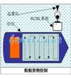 R.C.B.L船舶輻射檢測(cè)控制系統(tǒng) 密度0.8g/cm3