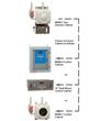 發(fā)電機(jī)冷卻氣在線安全監(jiān)測儀436系列