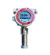 RAEGuard 2 PID 有機氣體檢測儀【FGM-200X】