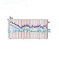 R&S® ES-SCAN EMI預(yù)認(rèn)證測(cè)量軟件 20 MB 可用硬盤空間