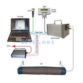 GasFinder AB機載車載激光氣體分析儀